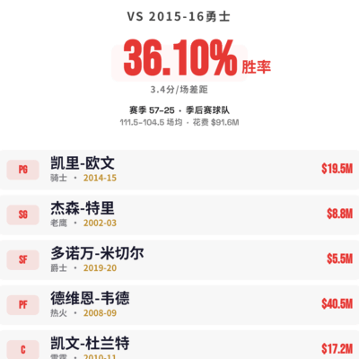 篮球比赛难取胜