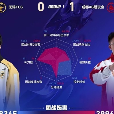 AG苏烈数据全面压制盾山