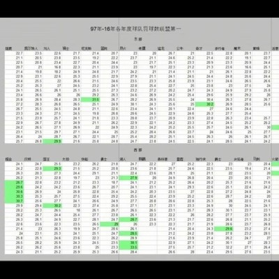 湖人哨子福利引发热议