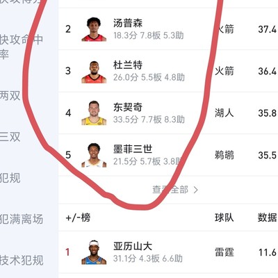东契奇的NBA表现是否合格？