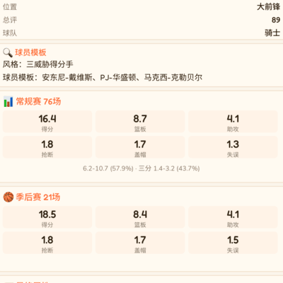 篮球讨论，不错××