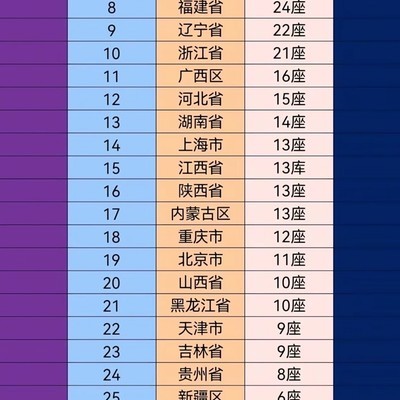 万达广场数量大揭秘
