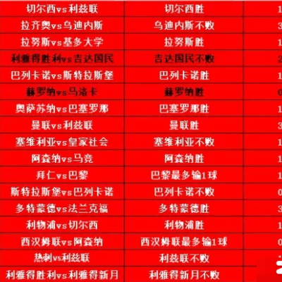 瑞典超前瞻及昨日战绩回馈