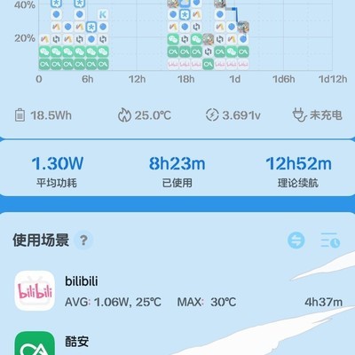 FlymeAIOS2续航为何不稳定？