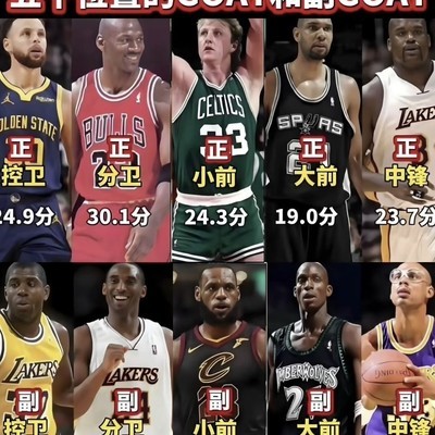 篮球五个位置正副GOAT合理吗