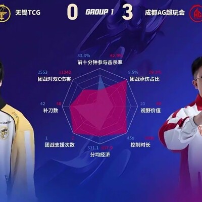 AG大帅张飞参团率百分百