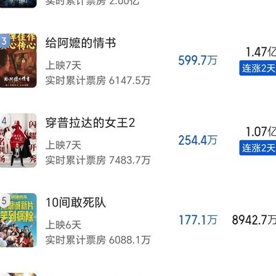给阿嬷的情书或登五一档季军