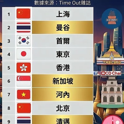 亚洲最佳旅游城市，你打卡了几座？