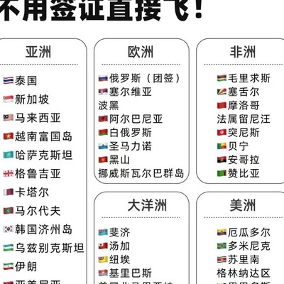 免签国家差异之谜