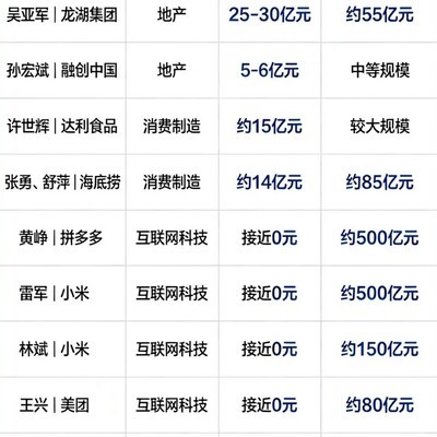 竹知了爆红，水军与粉丝热议