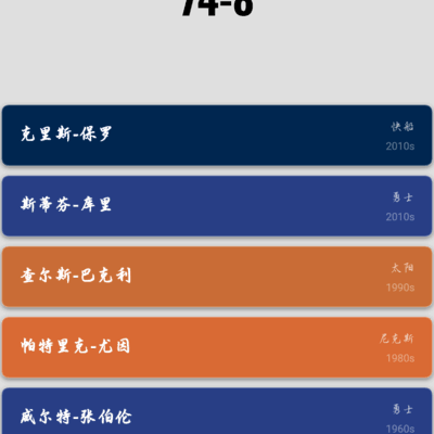 最佳篮球阵容