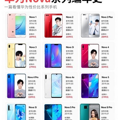 华为Nova系列设计与定位演进