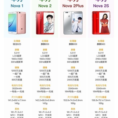 华为Nova系列53款机型全览