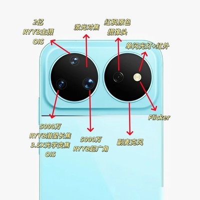 华为nova16 Ultra背面传感器解析