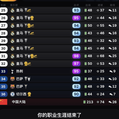 足球高分瞬间