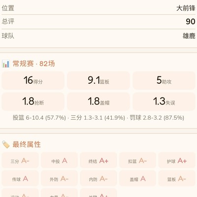 全A加90总评难进季后赛