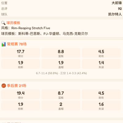 篮球，谁是最完美的球员