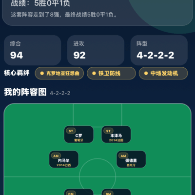 世界杯完美阵容止步8强？