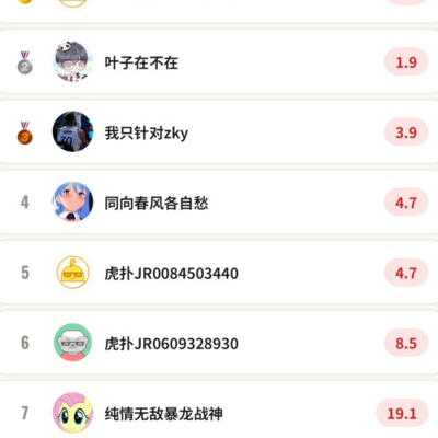 篮球九宫格排行更新，大神冲榜！