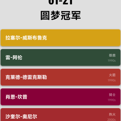 篮球季后赛模拟是否随机？