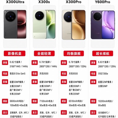vivo 2026四款主力机型推荐