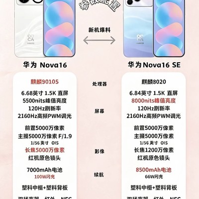华为Nova16 SE搭载8500mAh电池