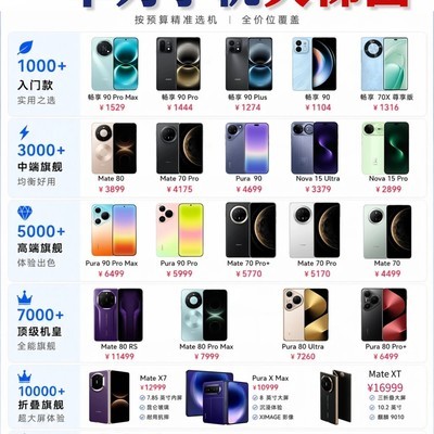 华为手机选购天梯图