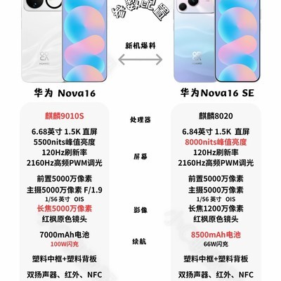 华为Nova16 SE配置曝光