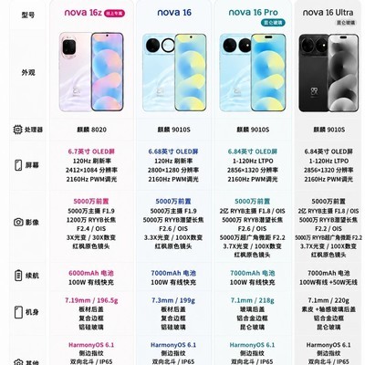 华为nova16系列机型对比