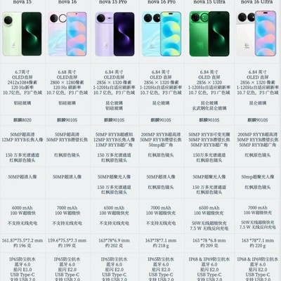 华为nova系列升级对比