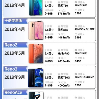 OPPOReno系列机型回顾
