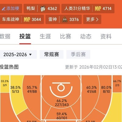 SGA硬实力历史前十被低估