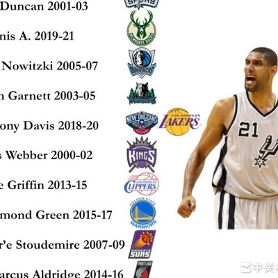 21世纪最强10大前锋榜单合理吗？