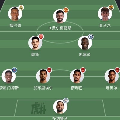 现役最强足球阵容，你支持吗？