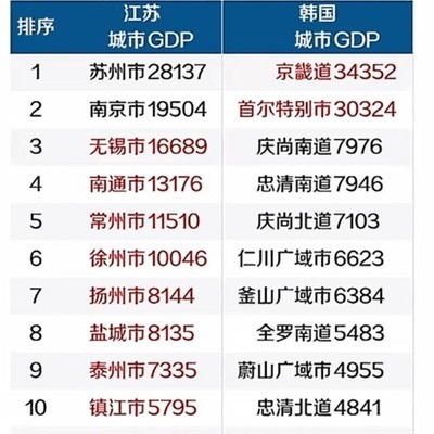 韩社模式与广东相似