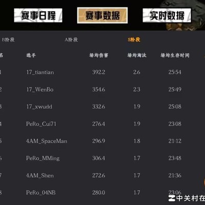 绝地求生S阶段杀人王争霸