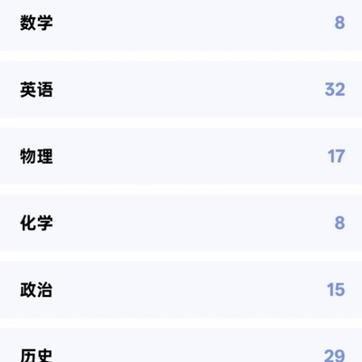 成绩与重点高中希望