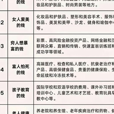 社会热议，什么行业最赚钱