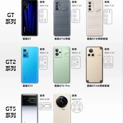 真我GT系列设计变迁