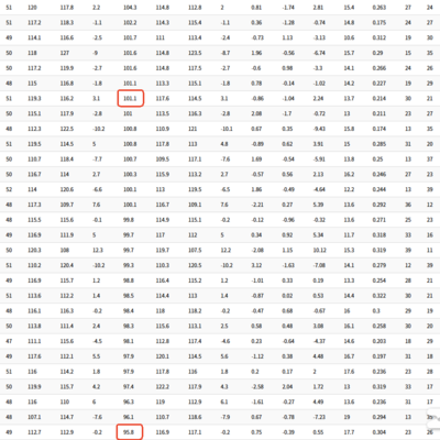 哈登加盟骑士，最慢球员适配最快球队？