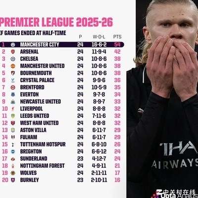 英超若只踢45分钟，谁主沉浮？