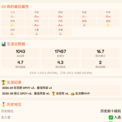 篮球巨星辉煌成就