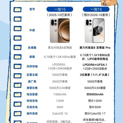 一加16升级亮点与选购建议