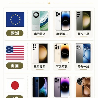 全球手机品牌地域分布