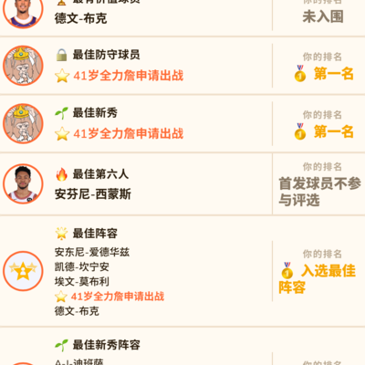 一人一城三连冠，他是历史最强中锋吗？