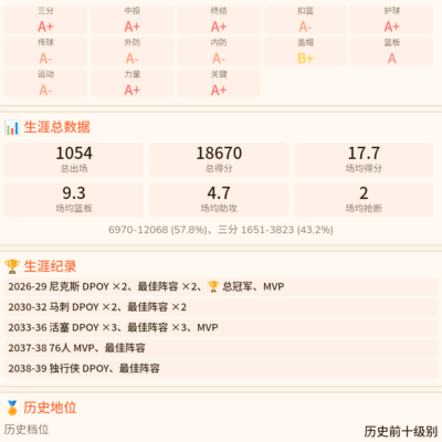 篮球梦碎，空悲切