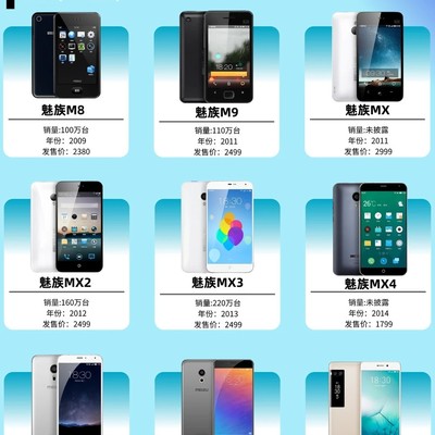 魅族手机变迁史