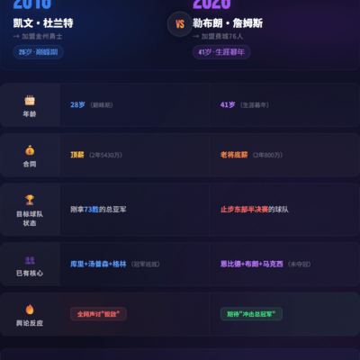 杜兰特谈勇士与76人巨头对比