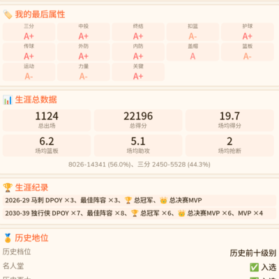 篮球历史地位超越杜兰特？