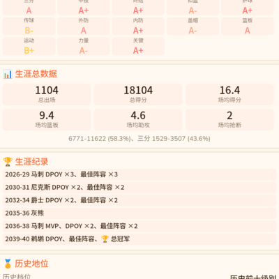 我设计的完美大前锋